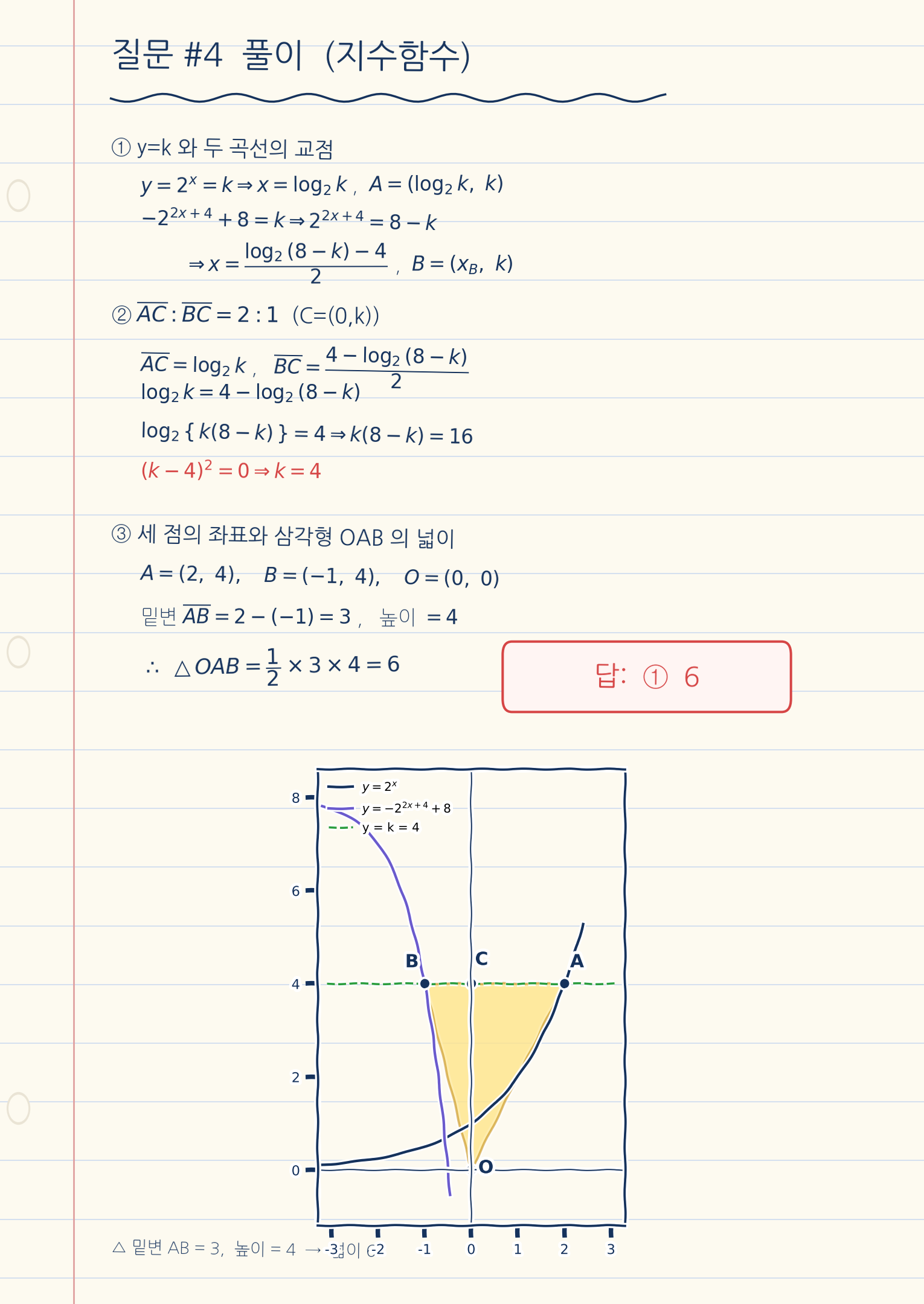Solution image